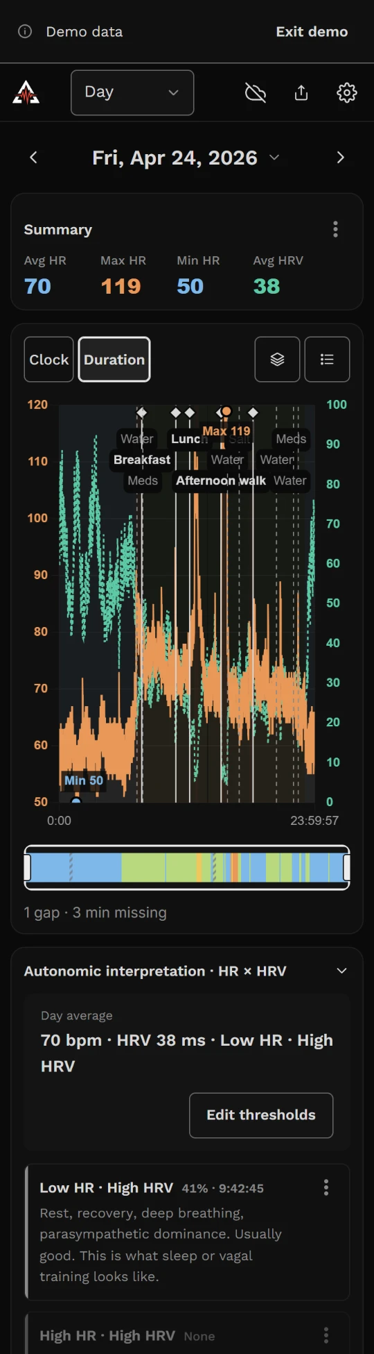 Day view now, phone: the date, the summary numbers and the day chart