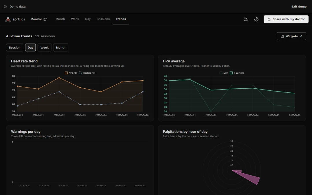 Trends now, laptop: chart widgets with plain titles and a Widgets button at the top right