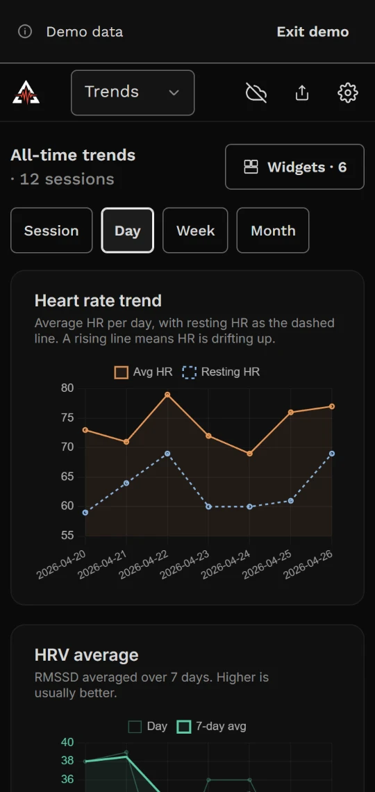 Trends now, phone: the widgets stacked under the Widgets button