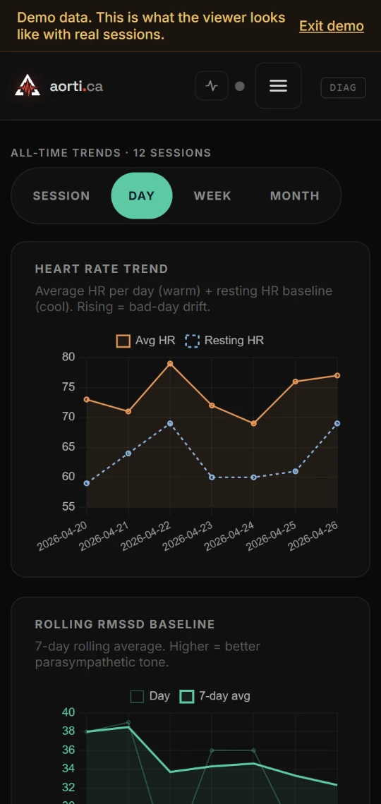 Trends before, phone: the chart cards stacked