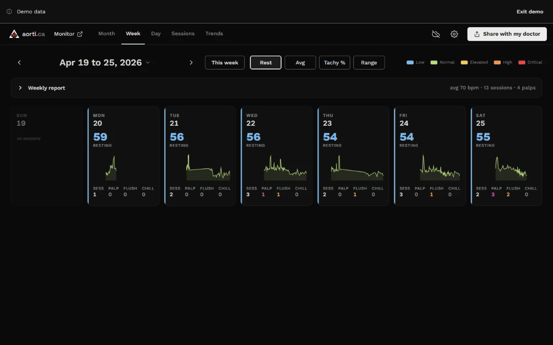 Week now, laptop: the same seven day cards under the shared date control and tabs in the top bar