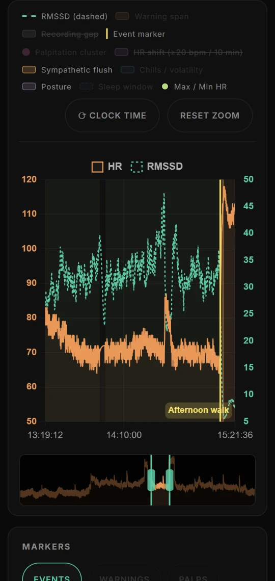 Zoomed chart before, phone: the legend toggles above a zoomed chart